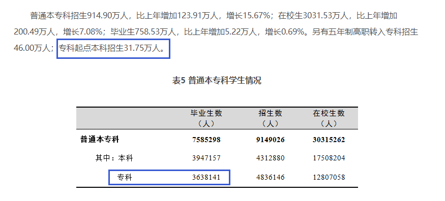 四川專升本擴(kuò)招分析？