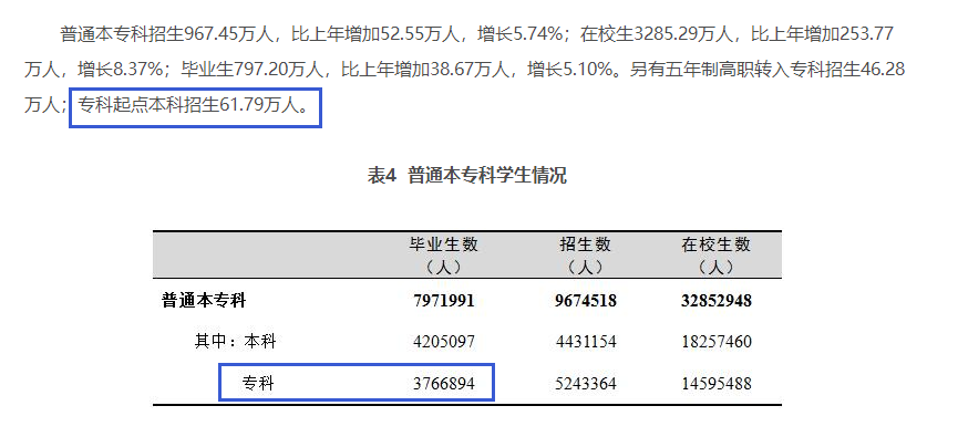 四川專升本擴(kuò)招分析？