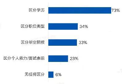 2023年四川統(tǒng)招專升本怎么考？