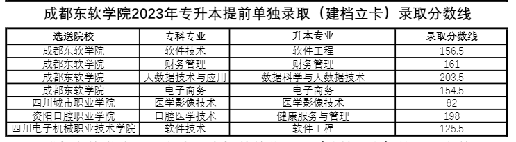 四川省成都東軟學院跨校統(tǒng)招專升本好考嗎？(圖2)