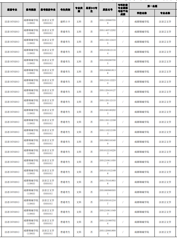 四川省眉山職業(yè)技術(shù)學(xué)院可以統(tǒng)招專升本嗎？(圖2)