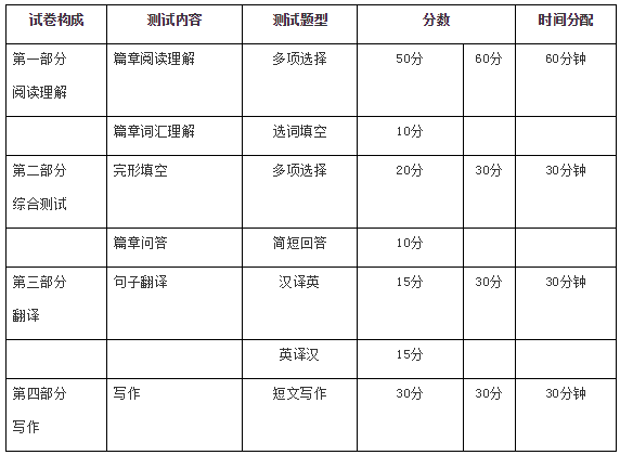 浙江普通專升本考大學英語嗎 浙江普通專升本考大學英語嗎