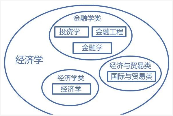 廣東專升本專業(yè)、學(xué)科門類、專業(yè)類別