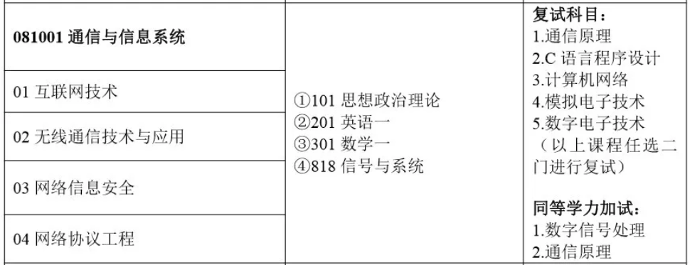 ?？粕鷾蕚淇佳羞€有必要專升本嗎?
