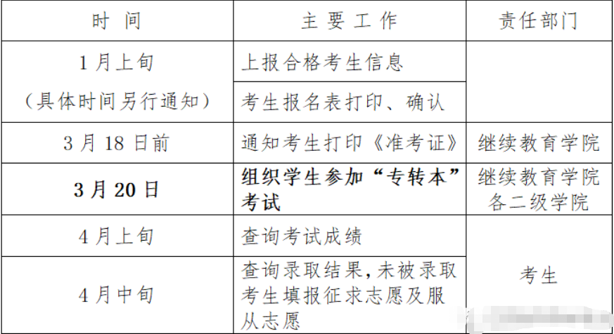 江蘇專轉(zhuǎn)本需要預(yù)報名嗎 江蘇專轉(zhuǎn)本需要預(yù)報名嗎