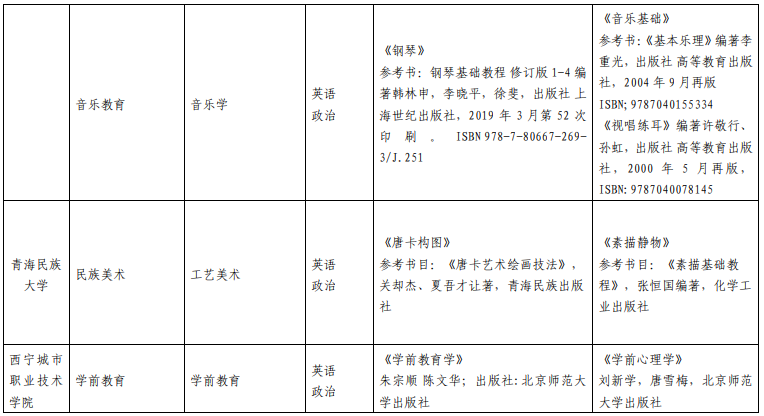 青海民族大學專升本考試科目 青海民族大學專升本考試科目