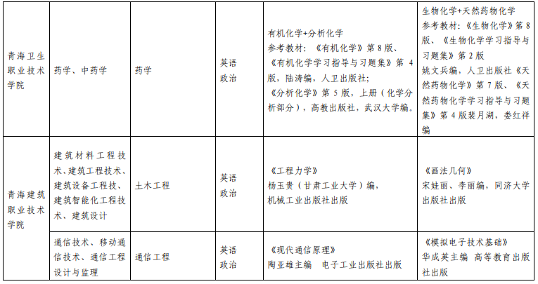 青海民族大學專升本考試科目 青海民族大學專升本考試科目