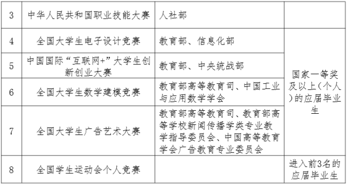 蘭州資源環(huán)境職業(yè)技術(shù)大學(xué)專升本獎勵政策 蘭州資源環(huán)境職業(yè)技術(shù)大學(xué)專升本學(xué)費