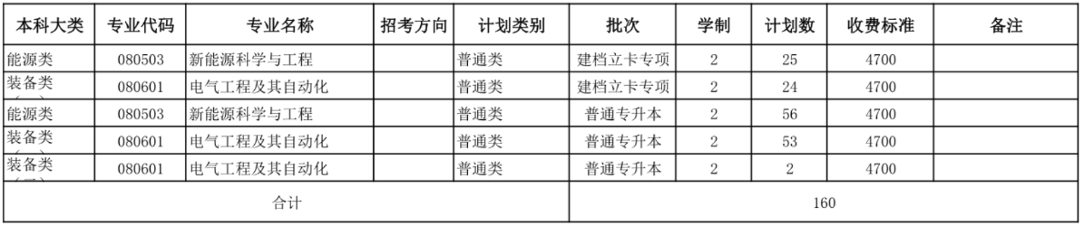 蘭州理工大學(xué)專升本招生計劃 蘭州理工大學(xué)專升本招生計劃