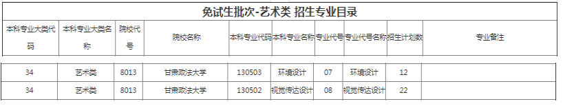 甘肅政法大學(xué)2022年專(zhuān)升本招生計(jì)劃 甘肅政法大學(xué)2022年專(zhuān)升本招生計(jì)劃
