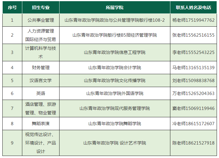 山東青年政治學院2022年專升本新生檔案轉(zhuǎn)遞及黨團關(guān)系轉(zhuǎn)移公告