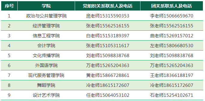 山東青年政治學院2022年專升本新生檔案轉(zhuǎn)遞及黨團關(guān)系轉(zhuǎn)移公告