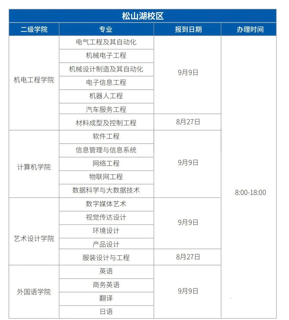 廣東科技學院專升本在哪個校區(qū)