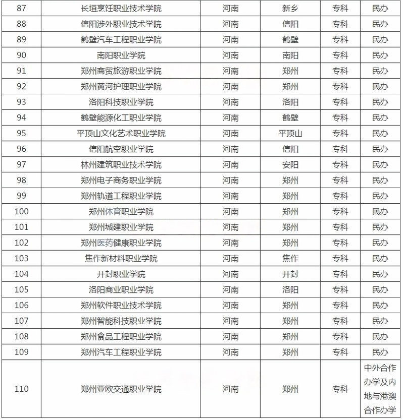 河南?？茖W校名單