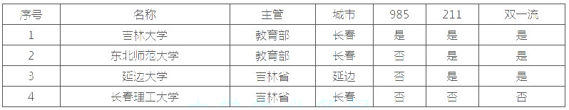 吉林一本的大學有哪些