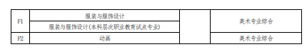2022 年河南省普通高校?？茟?yīng)屆畢業(yè)生進(jìn)入本科階段學(xué)習(xí)報(bào)考專業(yè)與考試科目對(duì)照表