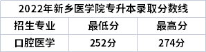 2022年新鄉(xiāng)醫(yī)學(xué)院專(zhuān)升本錄取分?jǐn)?shù)線
