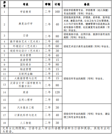 2022 年我?！皩Ｉ尽闭猩鷮I(yè)