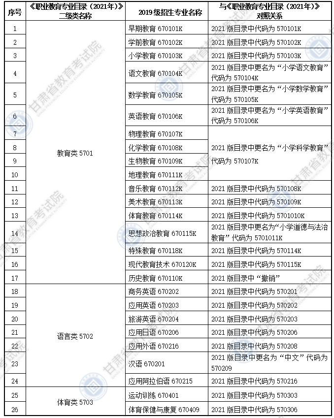大綱適用專(zhuān)科專(zhuān)業(yè)