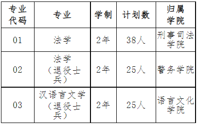 2022年我?！皩Ｉ尽闭猩鷮I(yè)