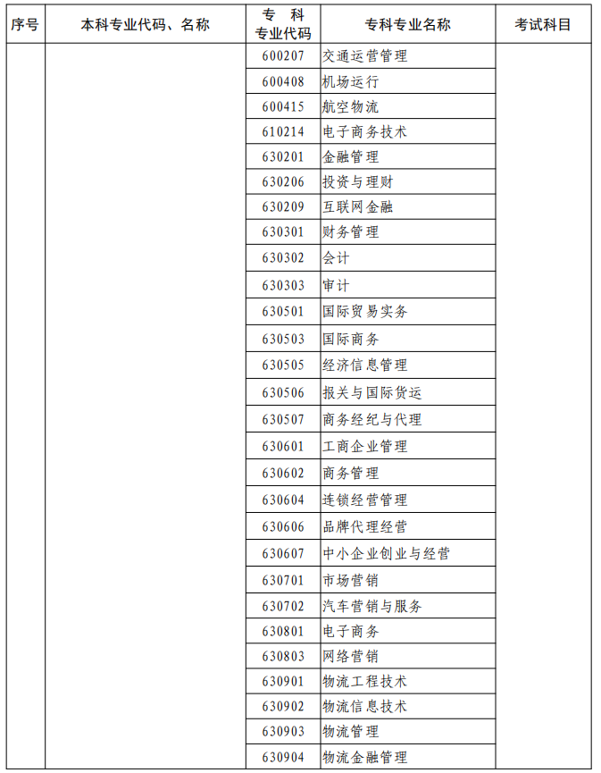 河南2023年專升本本、?？茖I(yè)對(duì)照及考試課程一覽表