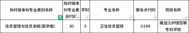 對應(yīng)專科專業(yè)