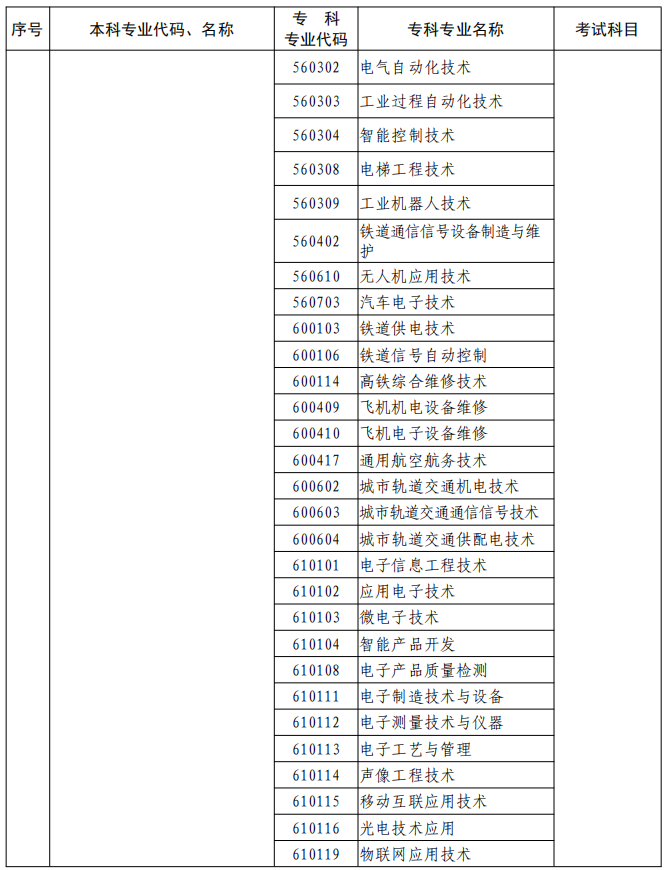 河南2023年專升本本、專科專業(yè)對(duì)照及考試課程一覽表