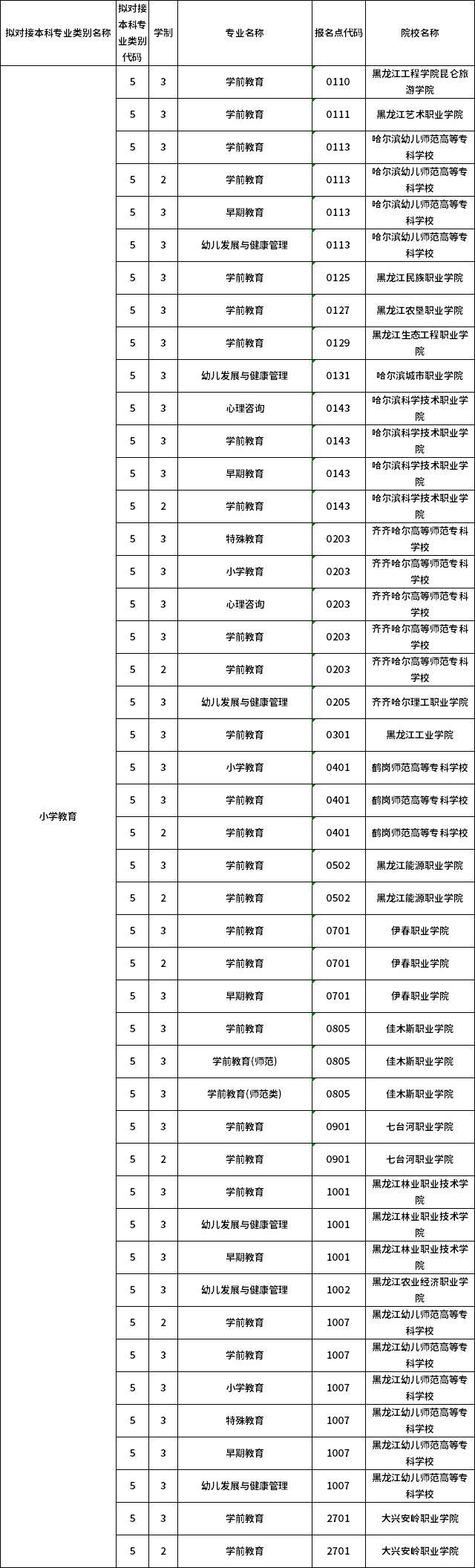 對應(yīng)?？茖I(yè)