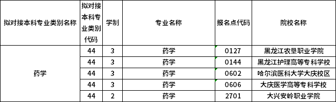對應?？茖I(yè)
