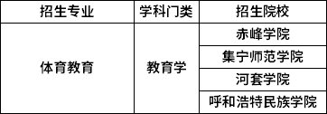 招生院校
