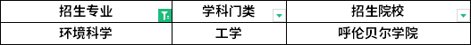 招生院校