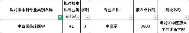 對應(yīng)?？茖I(yè)