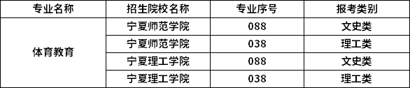2023年寧夏專(zhuān)升本專(zhuān)業(yè)招生院校