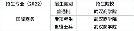 2022年湖北專(zhuān)升本專(zhuān)業(yè)招生院校