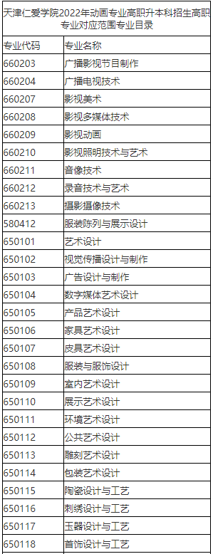 2023年天津仁愛學(xué)院專升本動畫專業(yè)對應(yīng)目錄范圍