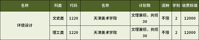 2023年天津專升本環(huán)境設計專業(yè)招生計劃