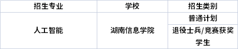 專(zhuān)業(yè)招生院校
