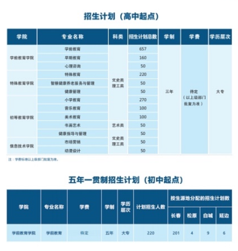 長春師范高等?？茖W(xué)校招生專業(yè)