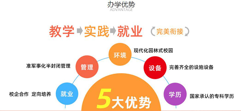 2023貴陽衛(wèi)生學(xué)校招生簡(jiǎn)章及招生專業(yè)