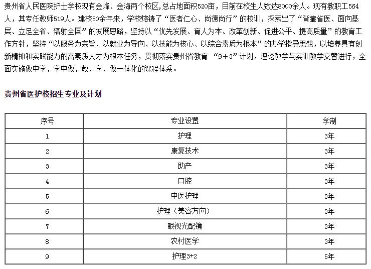 2023貴州省人民醫(yī)院護(hù)士學(xué)校招生簡(jiǎn)章及招生專(zhuān)業(yè)