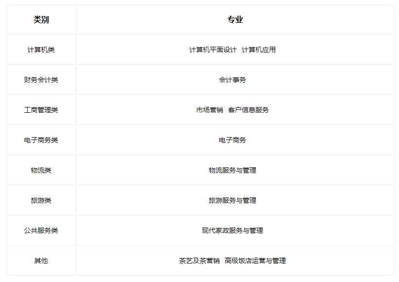 2023大同市財(cái)會學(xué)校招生專業(yè)有哪些