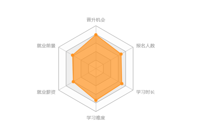 機械工程類專升本難度大嗎？