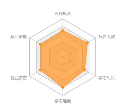 西南大學(xué)網(wǎng)絡(luò)教育怎么樣？