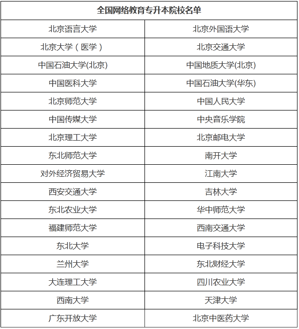 寧波升本科應(yīng)該做哪些準(zhǔn)備？