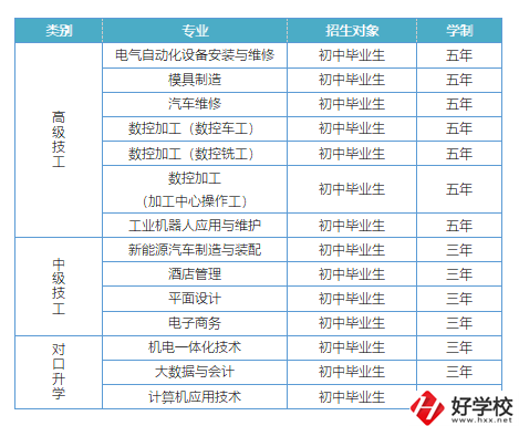 益陽有哪些高級技校？招生專業(yè)有哪些？