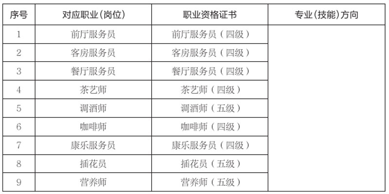 高星級飯店運營與管理.jpg