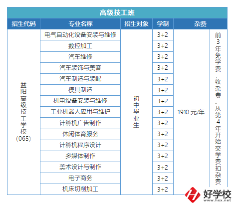 益陽有哪些高級技校？招生專業(yè)有哪些？