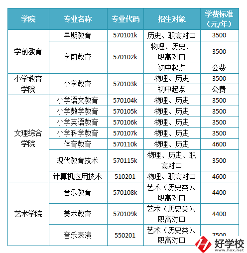 懷化有沒有師范職校？學(xué)校如何報考錄??？