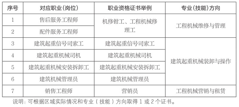 交通工程機(jī)械運(yùn)用與維修.jpg