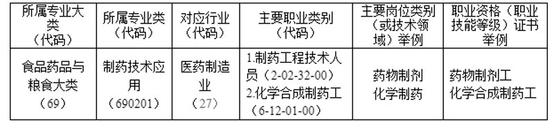 制藥技術應用專業(yè).jpg